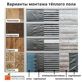 Тепла підлога плівкова електрична Монокристал ЕНП - 5 360 Вт м/п, ширина 60 см (ціна за м.пог.) 
